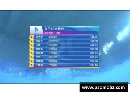 U8国际全红婵的辉煌之路：从家庭到跳水台的成长故事 - 副本