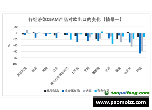 U8国际欧盟推出碳边境调节机制，加强气候变化国际合作